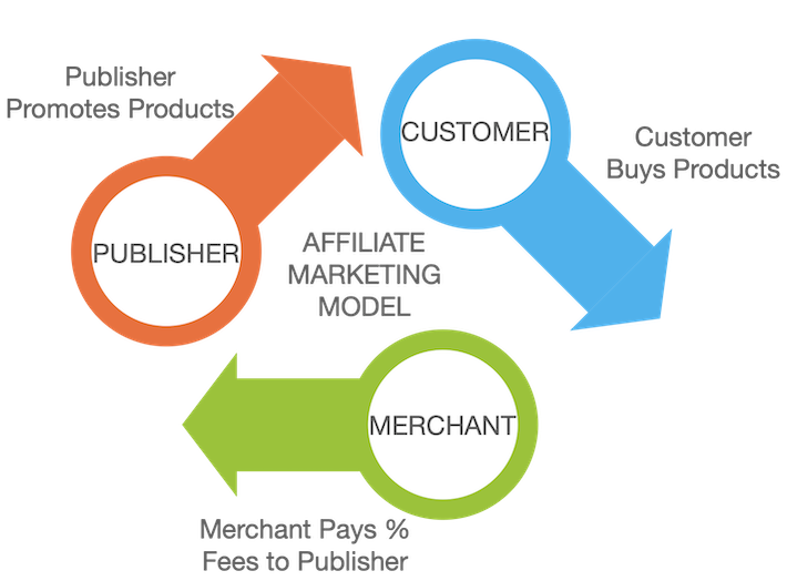 Affiliate Affiliate